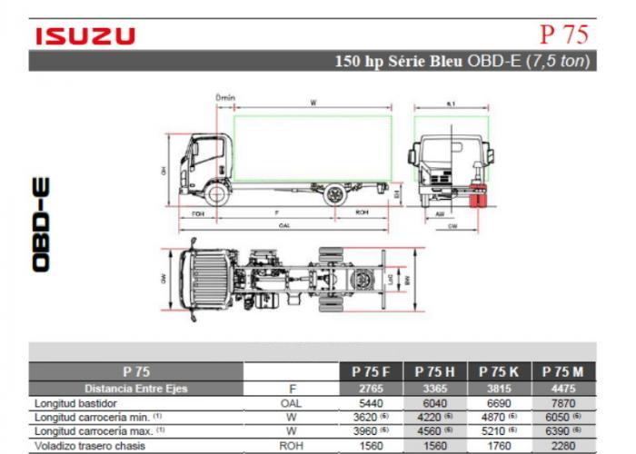 Fichas técnicas y Listado precios Isuzu P75 150 hp