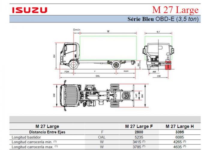 Fichas técnicas y Listado precios Isuzu N35