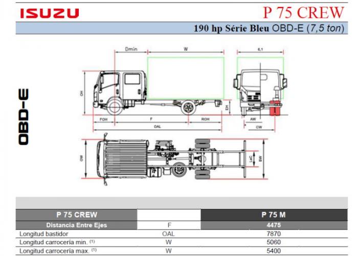 Fichas técnicas y Listado precios Isuzu P75 190 hp Crew
